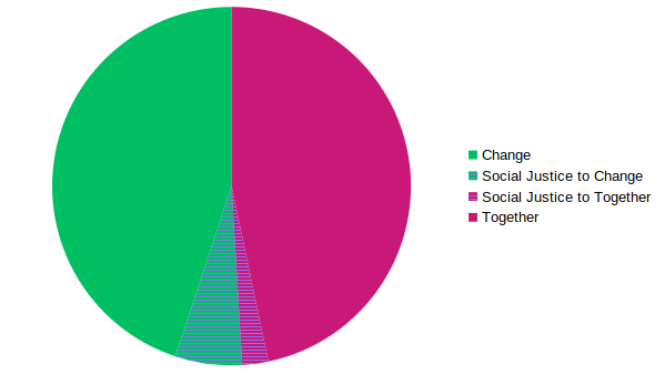 2023 MSA election results head to head